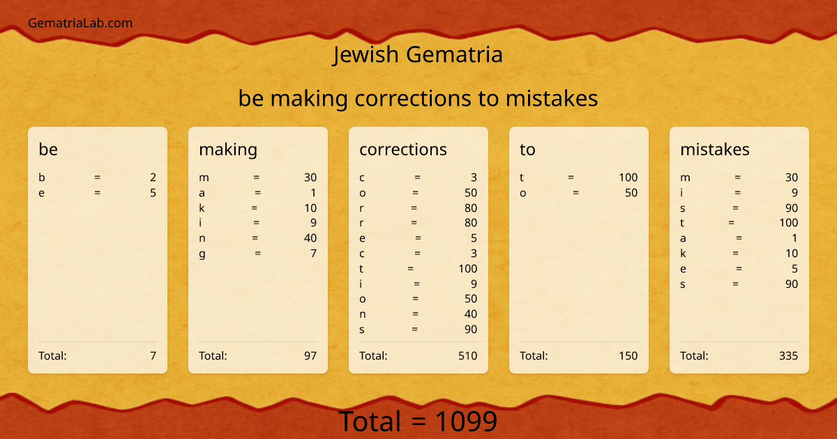 be making corrections to mistakes in jewish Gematria